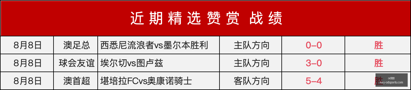 世欧预赛爆,冷潮涌,连续三场激,od体育官网,od体育App,od体育直播,od体育娱乐,od体育平台